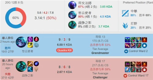 水平外援 水平外援