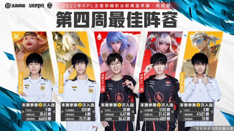 但在正式比